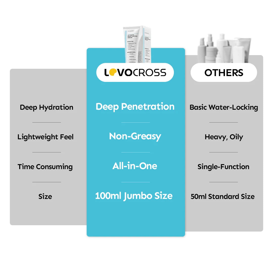 Lovocross All-in-One Deep Hydrate Cream