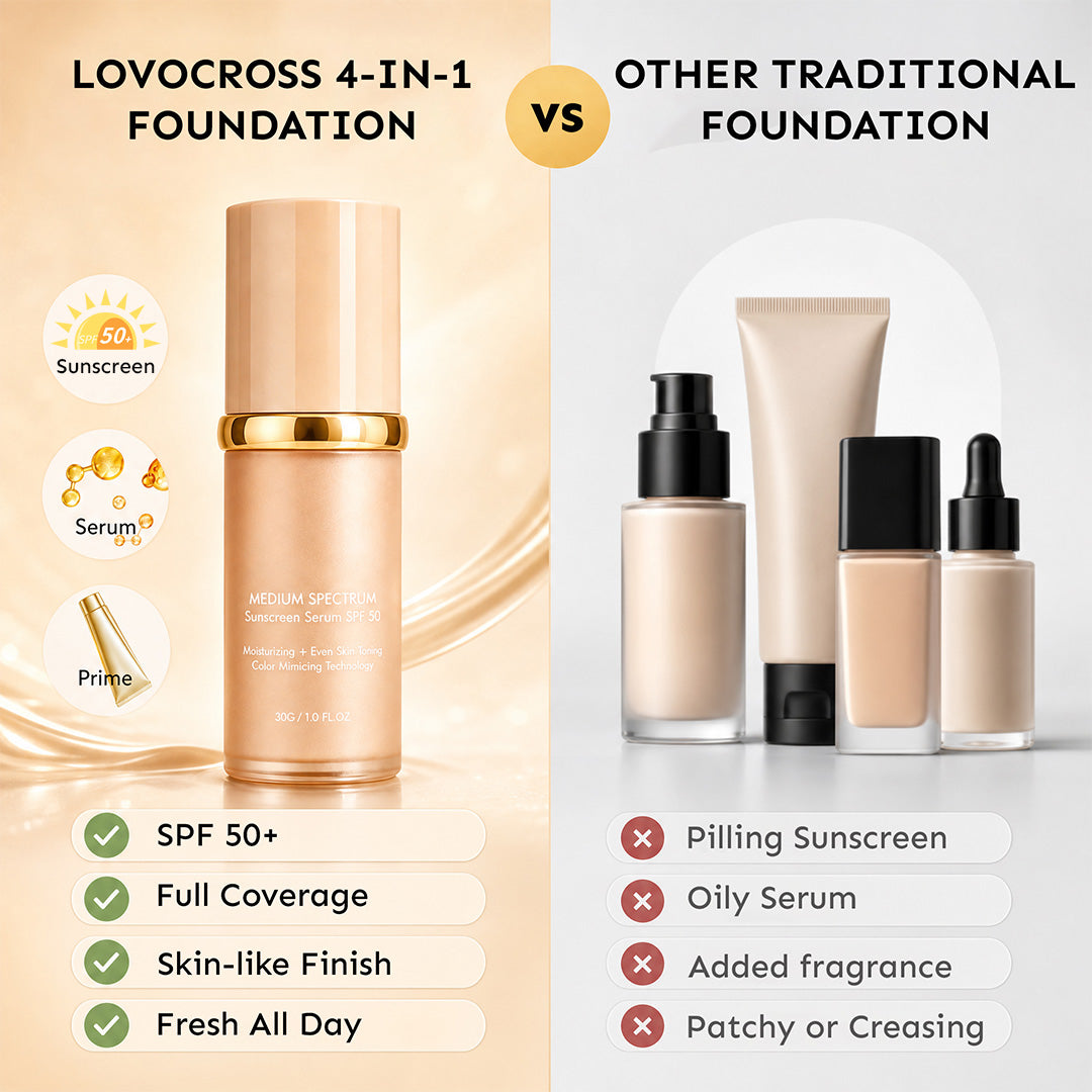 Lovocross 4-in-1 One-Step Foundation – Your Perfect Second Skin